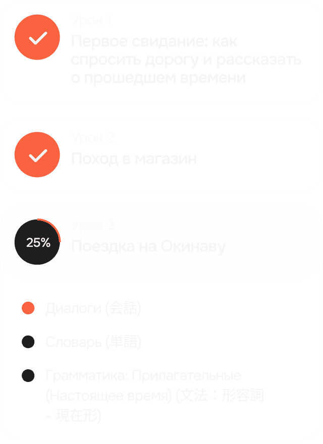 Структура курса